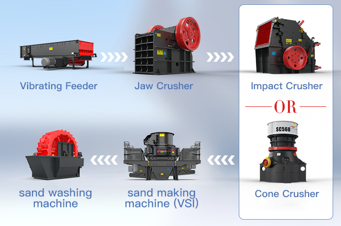 Diagram Alur Proses Jalur Produksi Pembuatan Pasir
