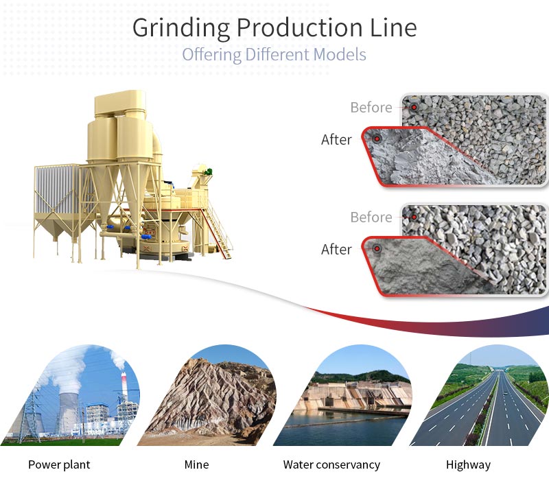 grinding production line