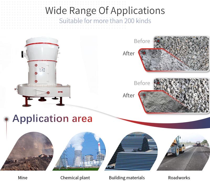 Appliciations of Raymond mill